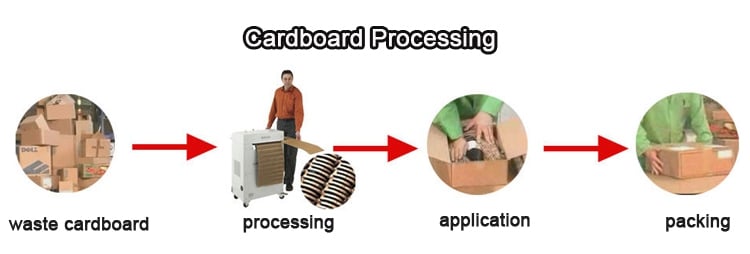 process of carton shredding