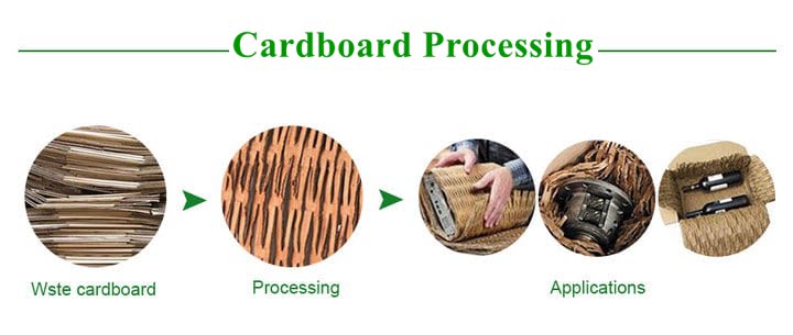 Cardboard-processing